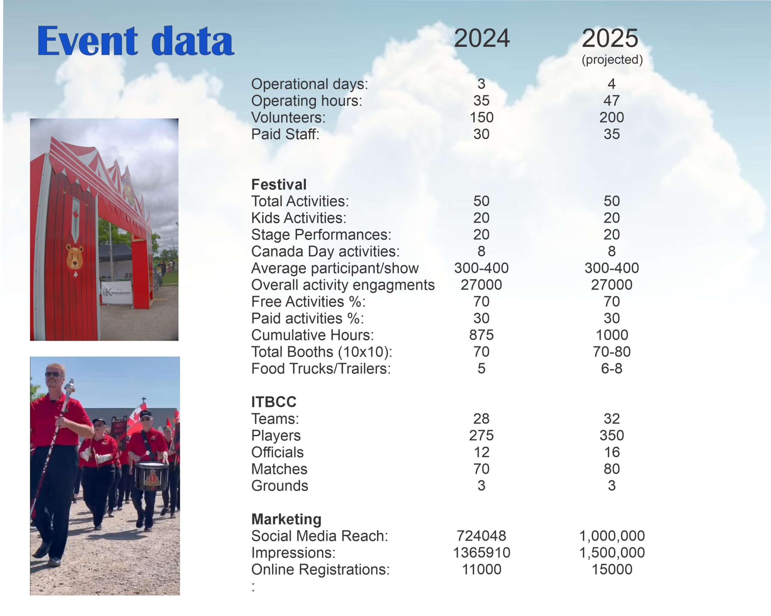 FFFMediaKit2025-12